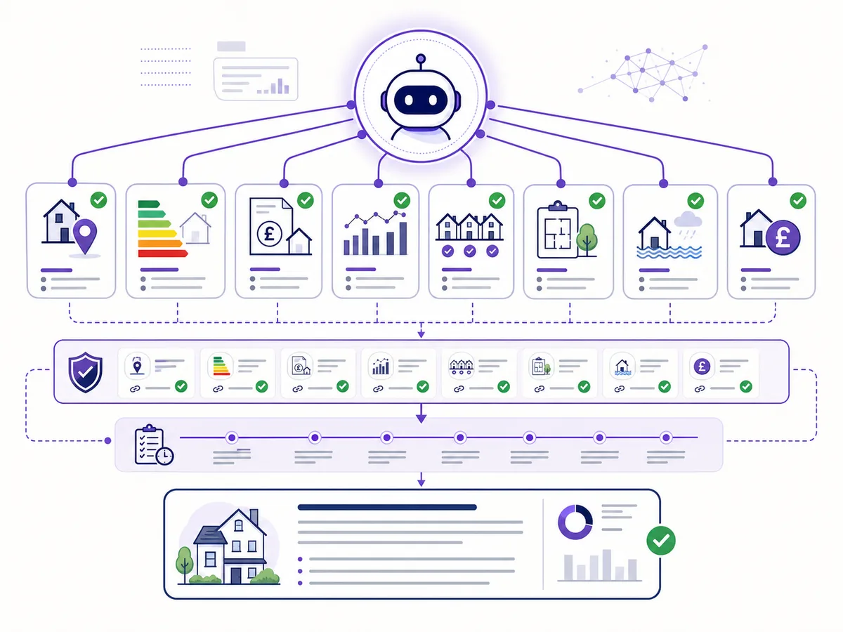 Controlled tool workflow for an AI property research agent